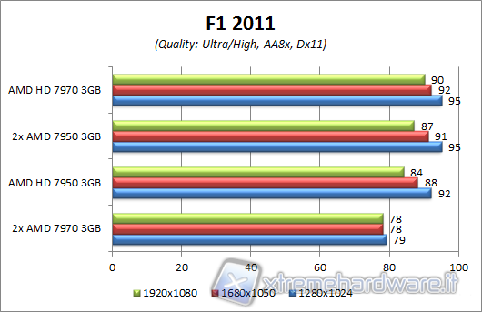 f1_2011_aa8x