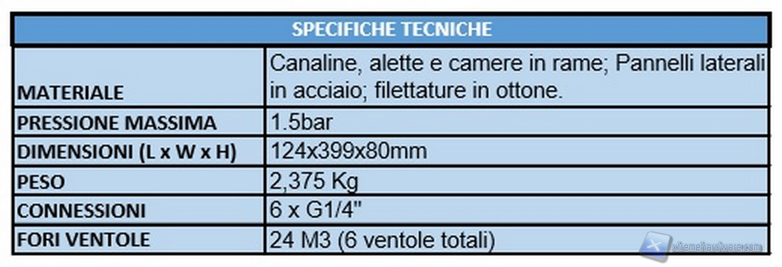 specifiche