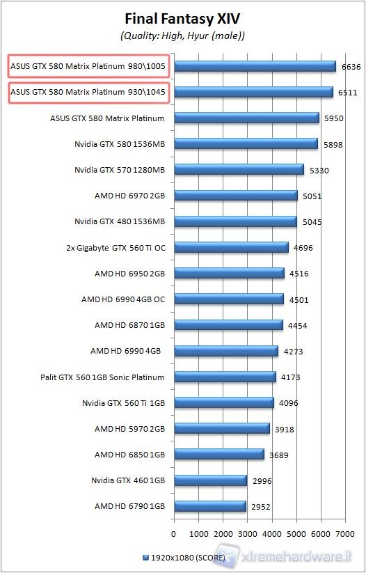 580_Matrix_FFXIV_overclock