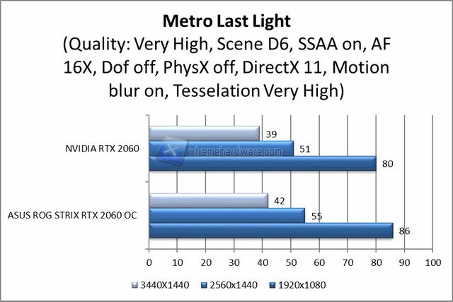 metro