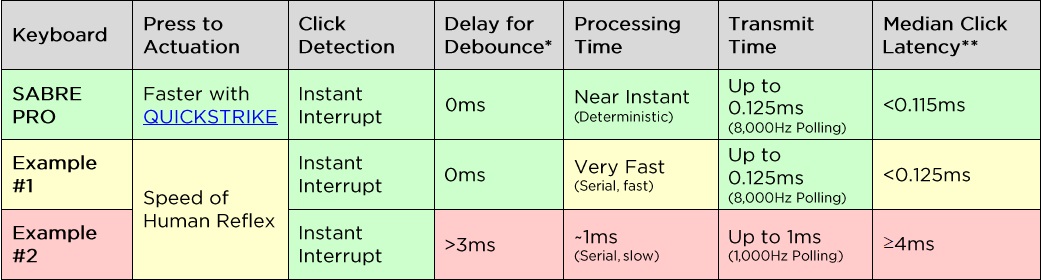 AXON Hyper Processing OMRON ea8c9