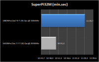 002superpi32m