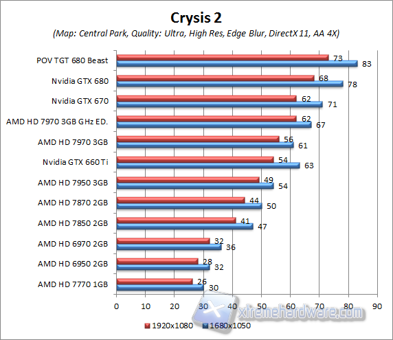 crysis 2 central park