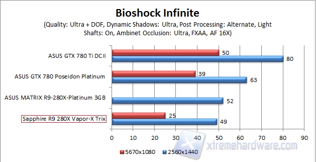 bioshock plus