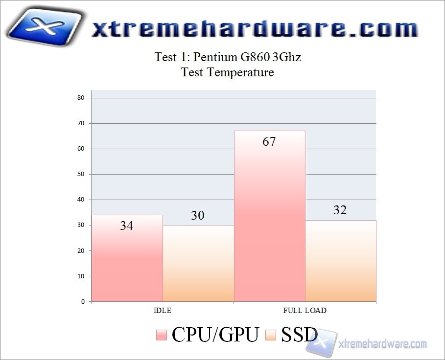 temperature