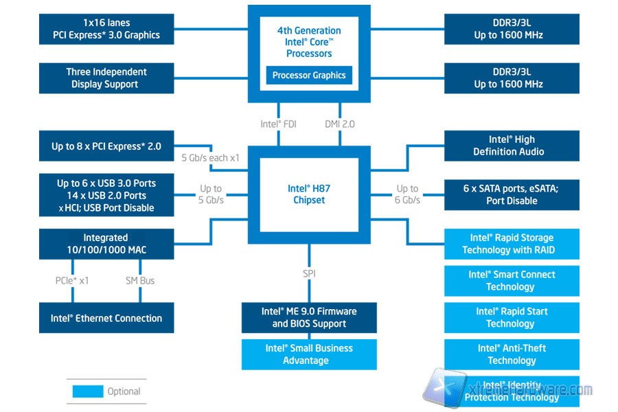 h87-chipset-diagram