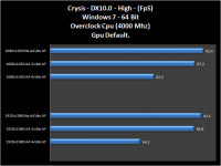 crysis